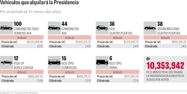 El Ministerio de la Presidencia renovará su flota vehicular