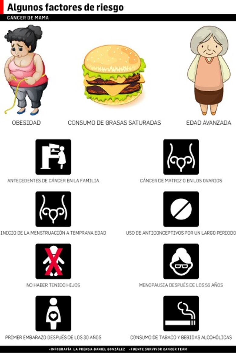 Mujeres que comparten sus días apoyando a pacientes con cáncer