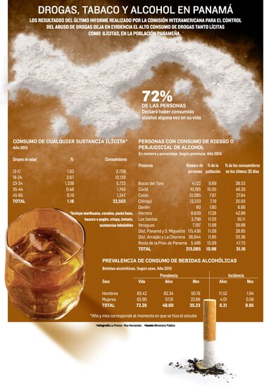 Urge plan nacional por uso de drogas ilícitas