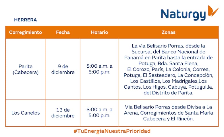 Trabajos de mantenimiento en la red eléctrica del 8 al 14 de diciembre 2025