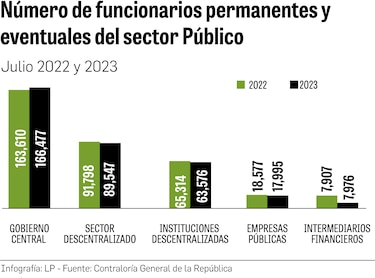 El contexto económico que aviva las manifestaciones en contra del Gobierno