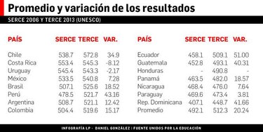 Panamá, con pocos logros en sistema educativo público