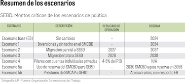 OIT entrega informe sesgado a empresarios