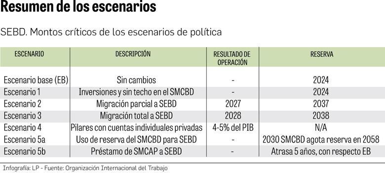 OIT entrega informe sesgado a empresarios