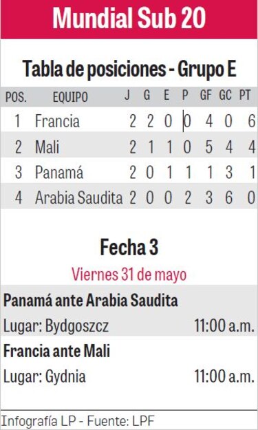 La última chance de la Sub-20