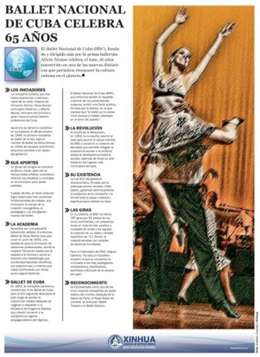 Presentan libro sobre el papel 'Giselle' de la cubana Alicia Alonso