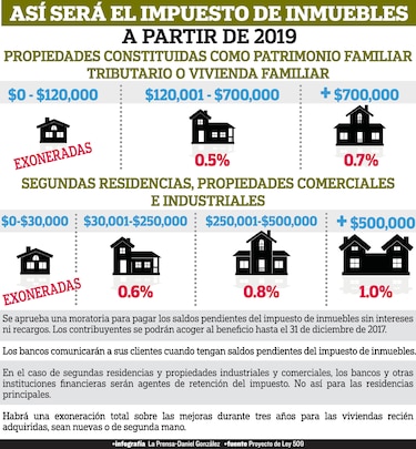 Cambian figura de agentes de retención