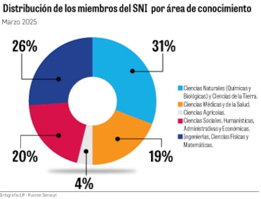 Panamá impulsa la ciencia, pero enfrenta fuga de talento y brechas salariales