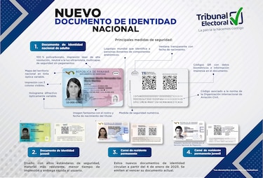 La cédula panameña gana premio regional como un documento seguro