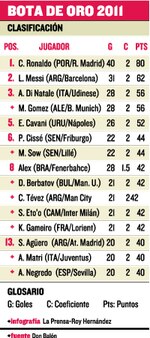 CR40: la Bota de Oro