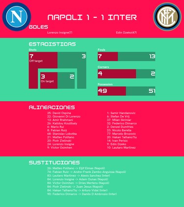 Inter y Napoli empatan en duelo entre los dos mejores de la tabla