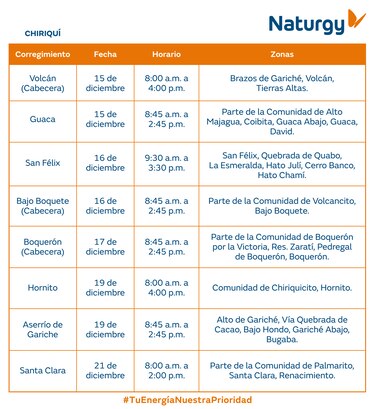 Trabajos de mantenimiento en la red eléctrica del 15 al 21 de diciembre 2025