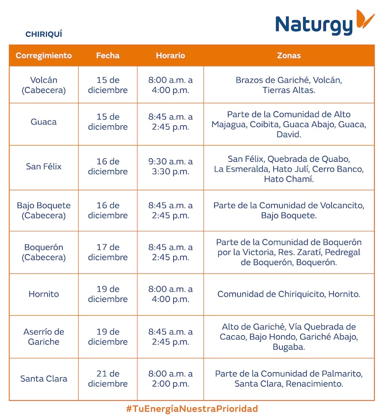 Trabajos de mantenimiento en la red eléctrica del 15 al 21 de diciembre 2025