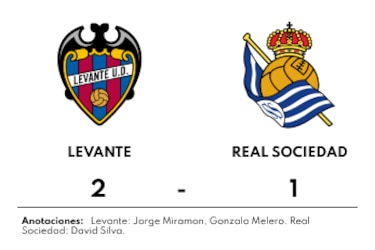 Levante vence 2-1 ante Real Sociedad