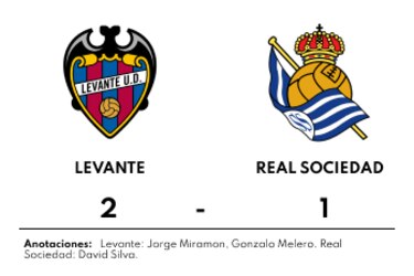 Levante vence 2-1 ante Real Sociedad