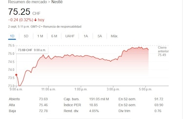 Fuerte caída de Nestlé en bolsa tras el inesperado despido del CEO