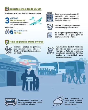Defensoría del Pueblo identifica riesgos y recomienda a países mejor coordinación para menores migrantes
