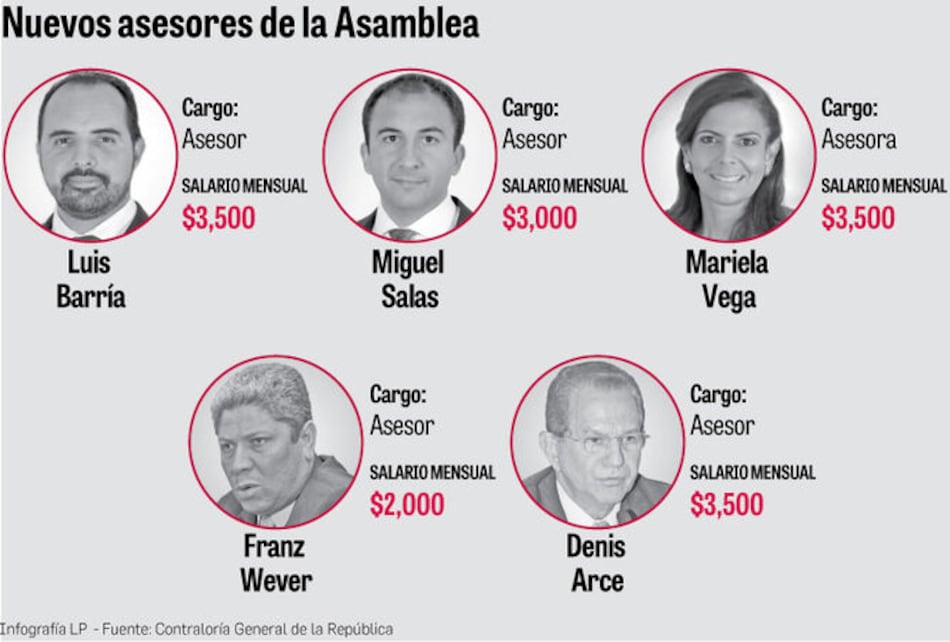 Asamblea Nacional reparte puestos a exdiputados y familiares