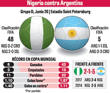 ¿Será el último partido mundialista de Messi?