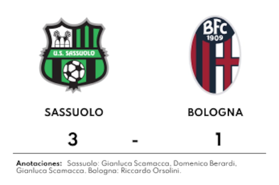 Excelente puntería de Scamacca en la victoria de Sassuolo ante Bologna