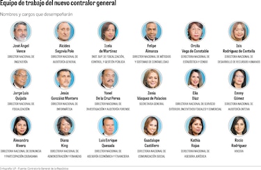 La Contraloría con sello PRD