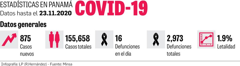 Vacunas que compra Panamá muestran alta eficacia en ensayos