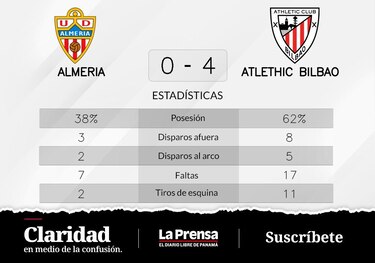 Athletic de Bilbao gana al Almeria