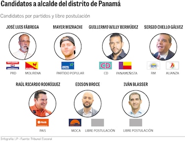 Siete candidatos en la batalla por la Alcaldía de Panamá