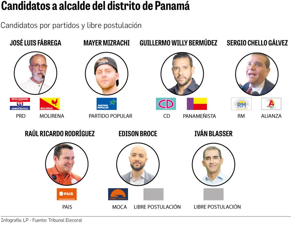 El alcalde José Luis Fábrega insiste en el Mercado del Marisco y muchas promesas