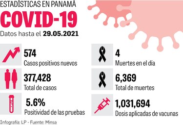 La vacunación con AstraZeneca gana terreno en Panamá