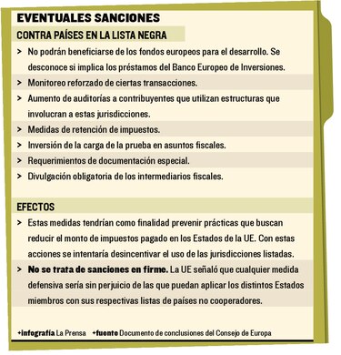 Lista de paraísos genera diferencias en Europa