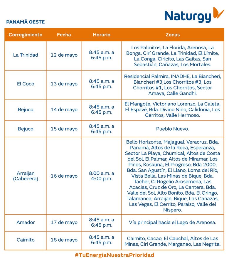 Trabajos de mantenimiento en la red eléctrica del 12 al 18 de mayo 2025
