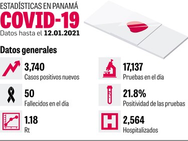 Educadores, en la fase 2 del plan de vacunación   