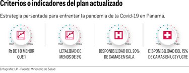 Personal de salud del país está agotado; faltan camas en Panamá Oeste