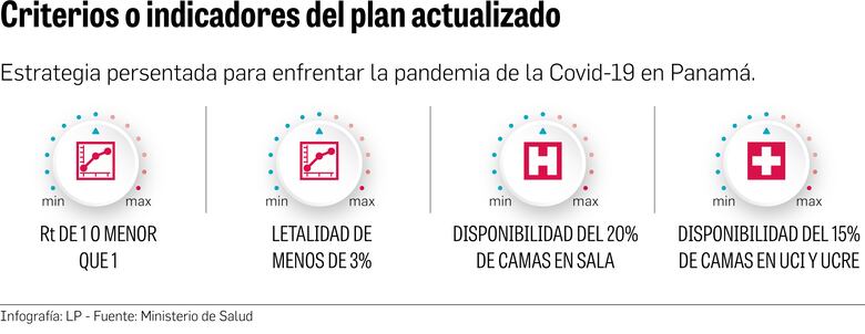 Personal de salud del país está agotado; faltan camas en Panamá Oeste