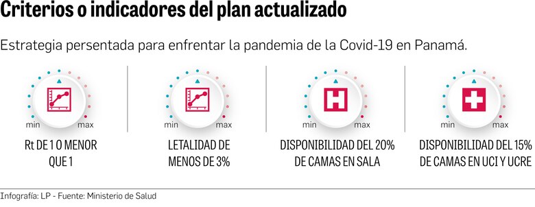 Personal de salud del país está agotado; faltan camas en Panamá Oeste