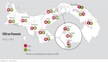 Cuatro regiones concentran 59% de los casos de VIH/sida