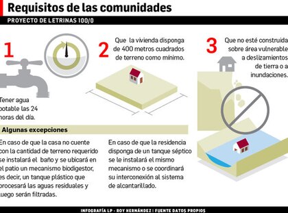 SPIA cuestiona plan de sanidad