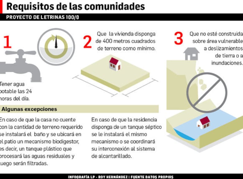SPIA cuestiona plan de sanidad