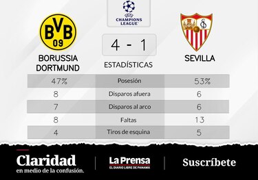 Sevilla pierde ante Borussia Dortmund