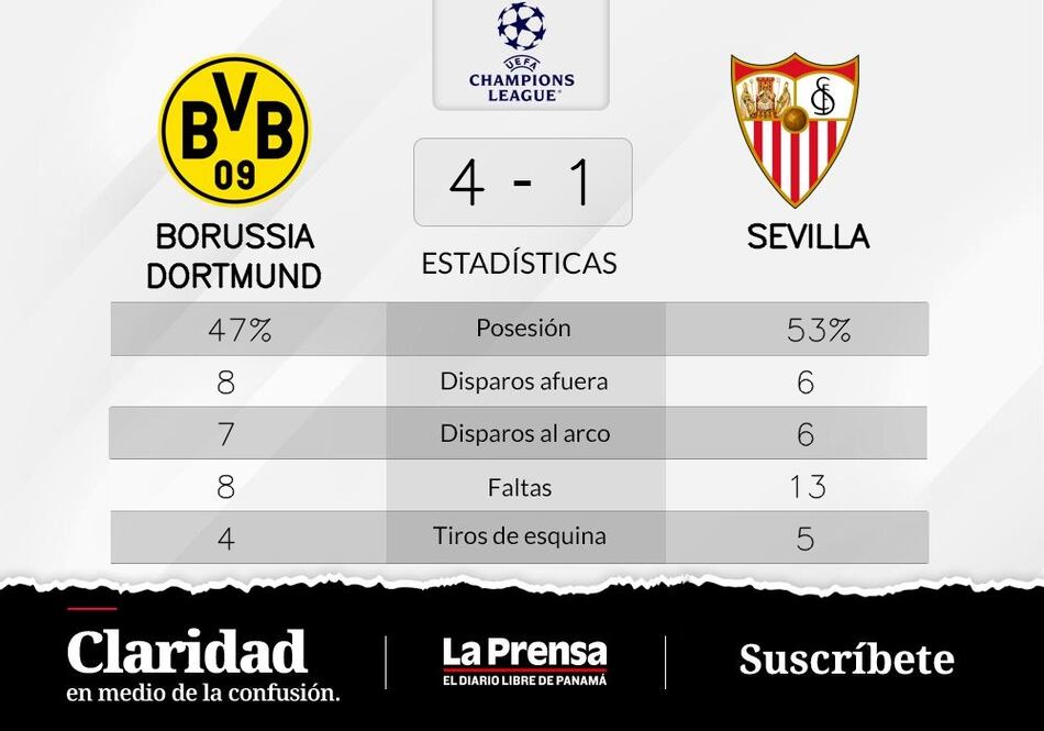 Sevilla pierde ante Borussia Dortmund