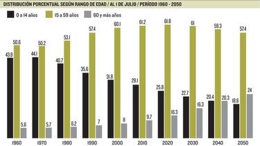 Se dispara población de adultos mayores