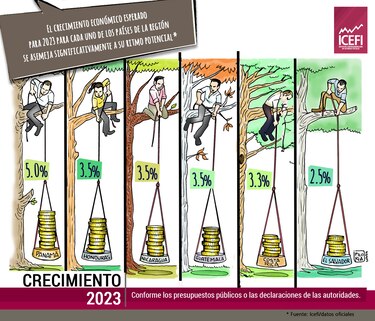 Panorama fiscal de la región, entre la ilusión aritmética y los retos