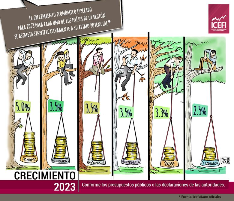 Panorama fiscal de la región, entre la ilusión aritmética y los retos