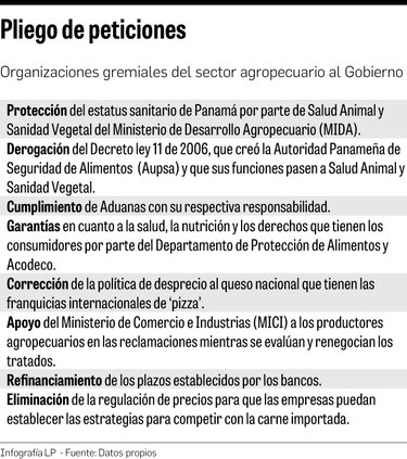 Productores y Gobierno exploran nueva entidad