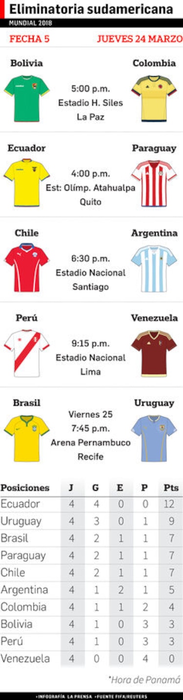 Martino y Argentina van por los seis puntos ante Chile y Bolivia
