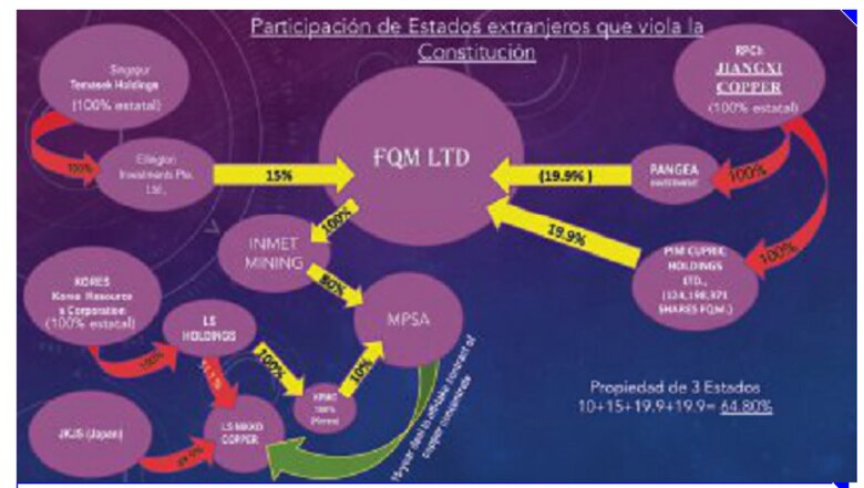 Tres Estados asiáticos invirtieron en la minera