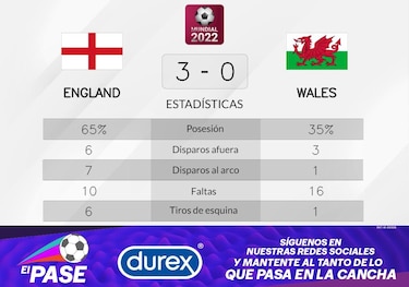 Gales pierde de local ante Inglaterra