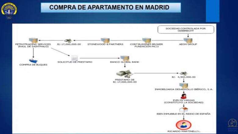La fiscal desmonta la teoría de doble juzgamiento en caso de los Martinelli Linares; el jueves inician los alegatos de la defensa