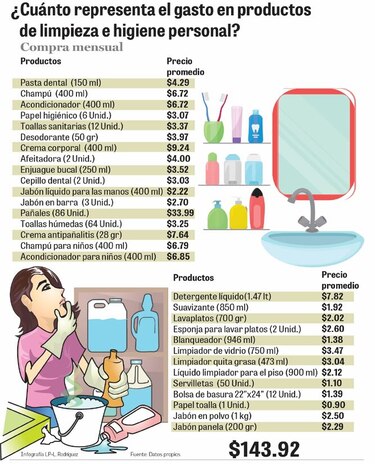 Los productos que diluyen la regulación de precios